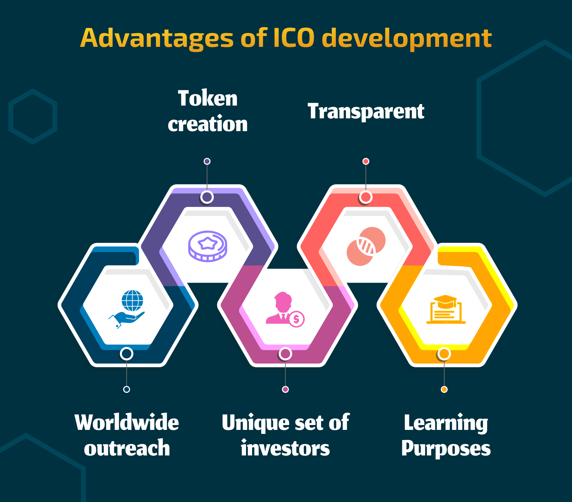 Advantages of ICO software Development