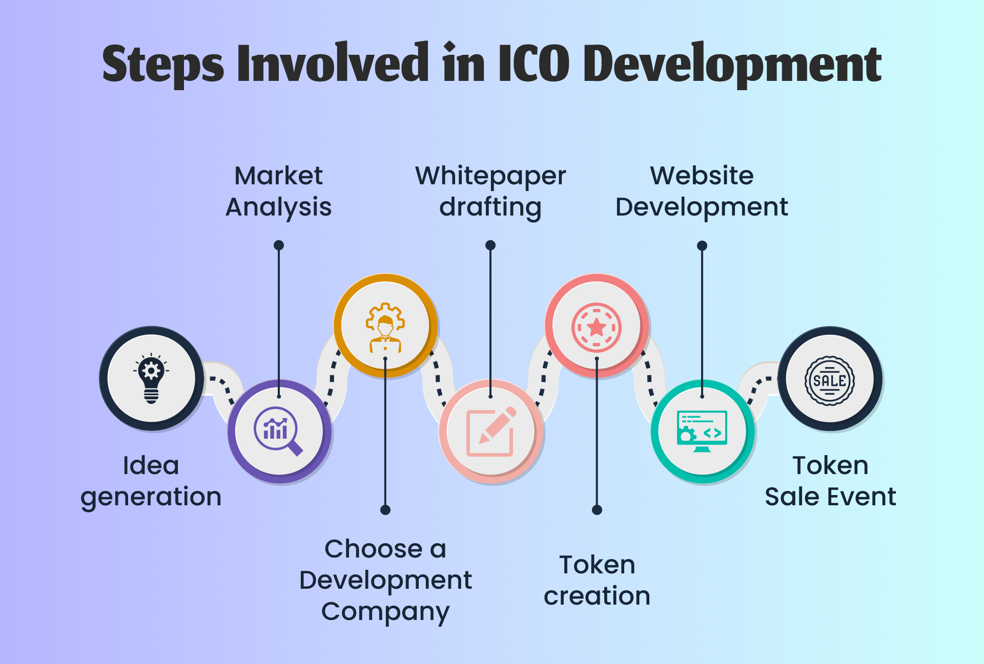 step to involve ICO developmentpng