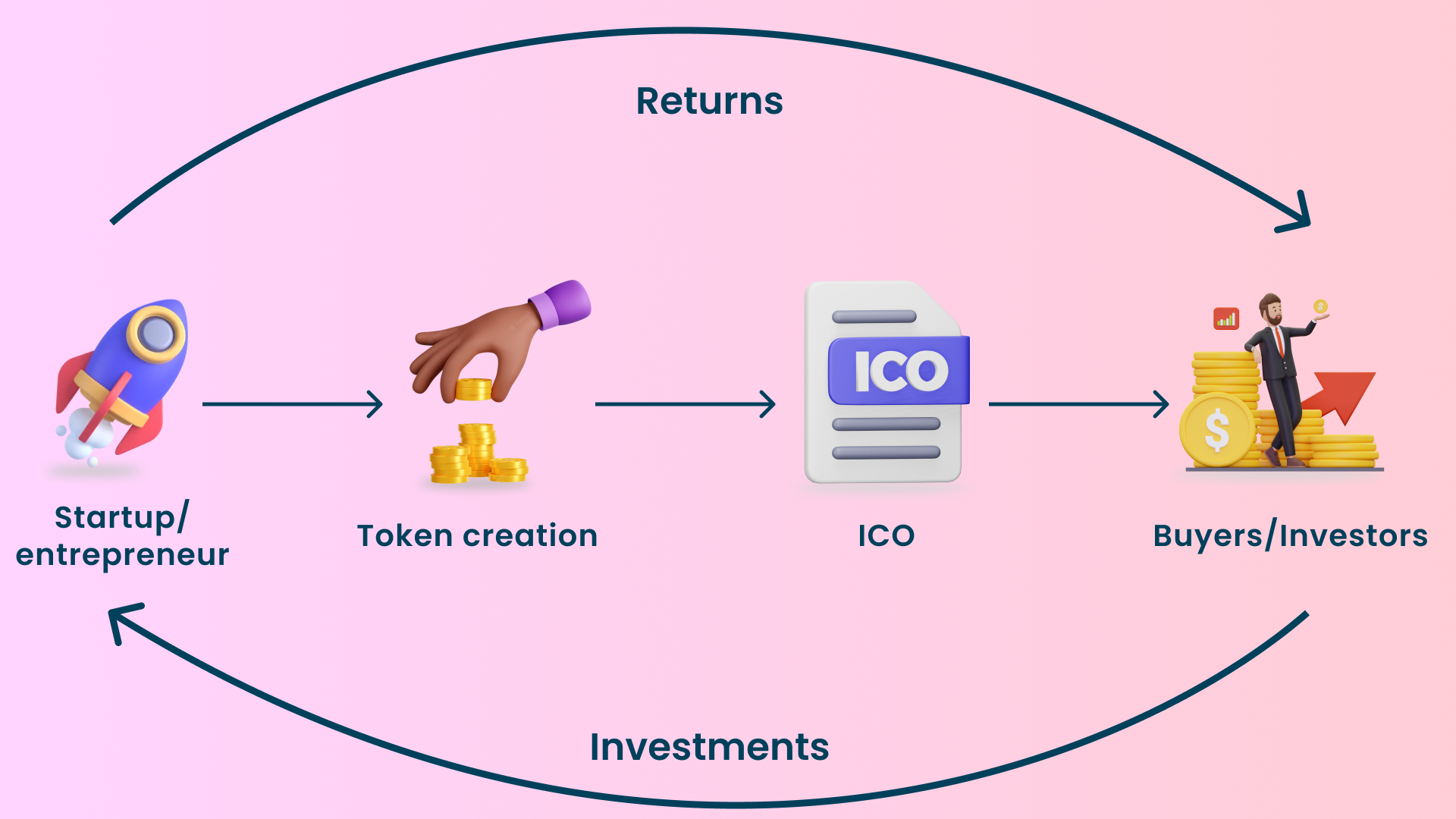 ICO software development