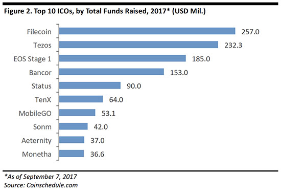 Coinschedule Graph