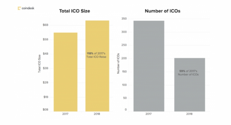 Coindesk