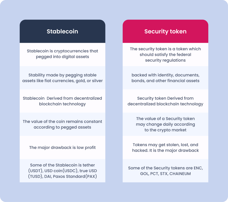 stablecoin vs securitytoken