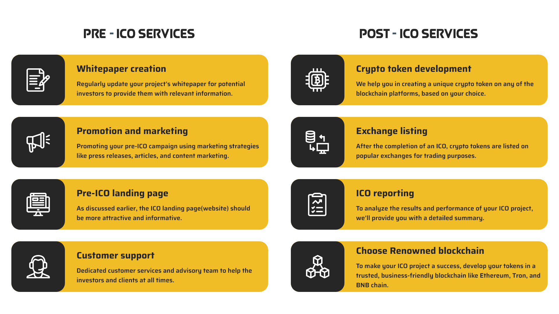 Pre ICO VS Post ICO Services