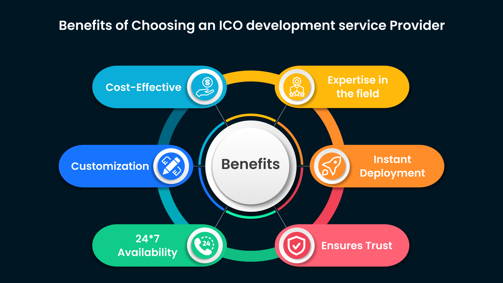 Benefits of ICO Development