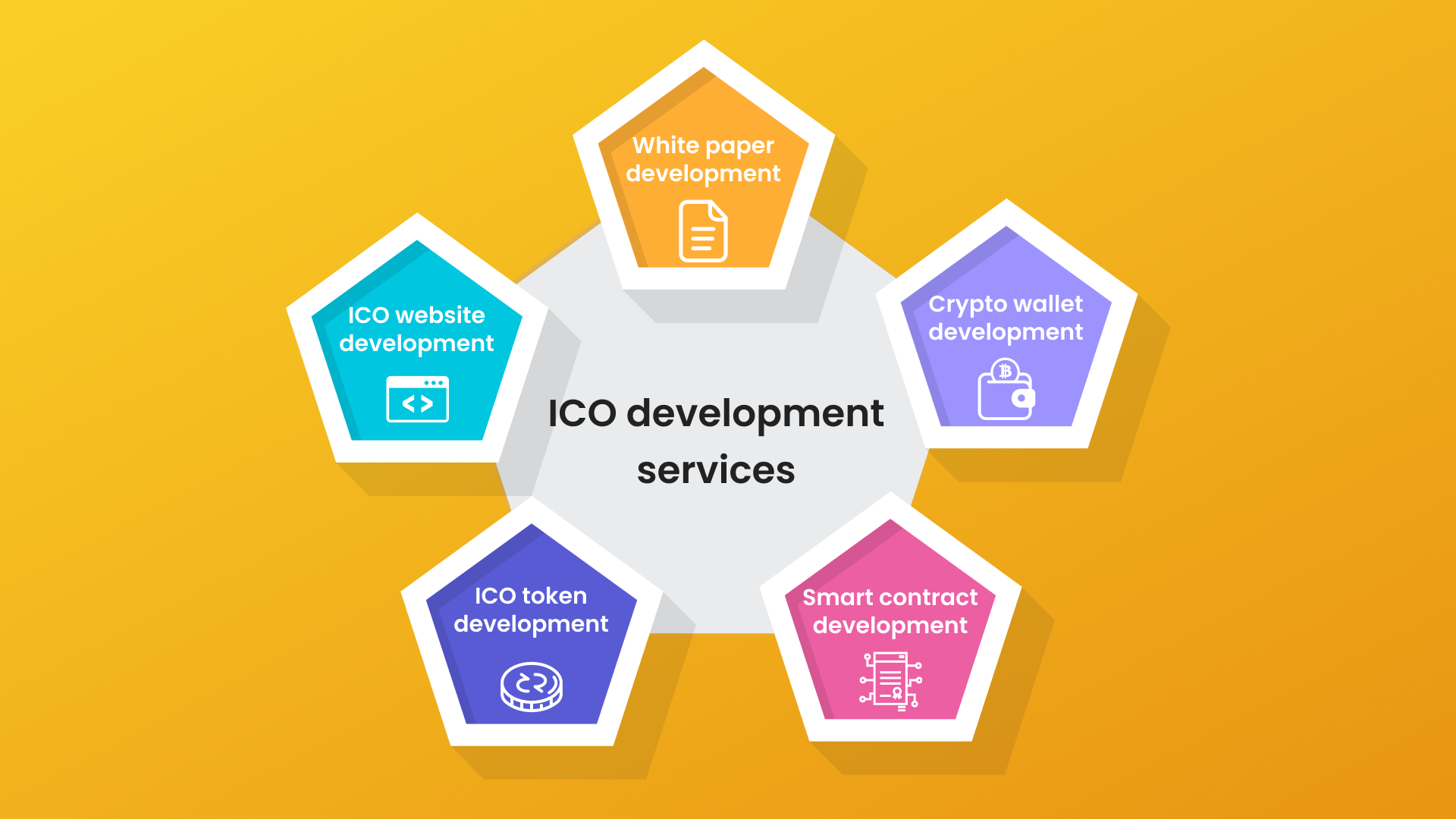 ICODevelopmentservice